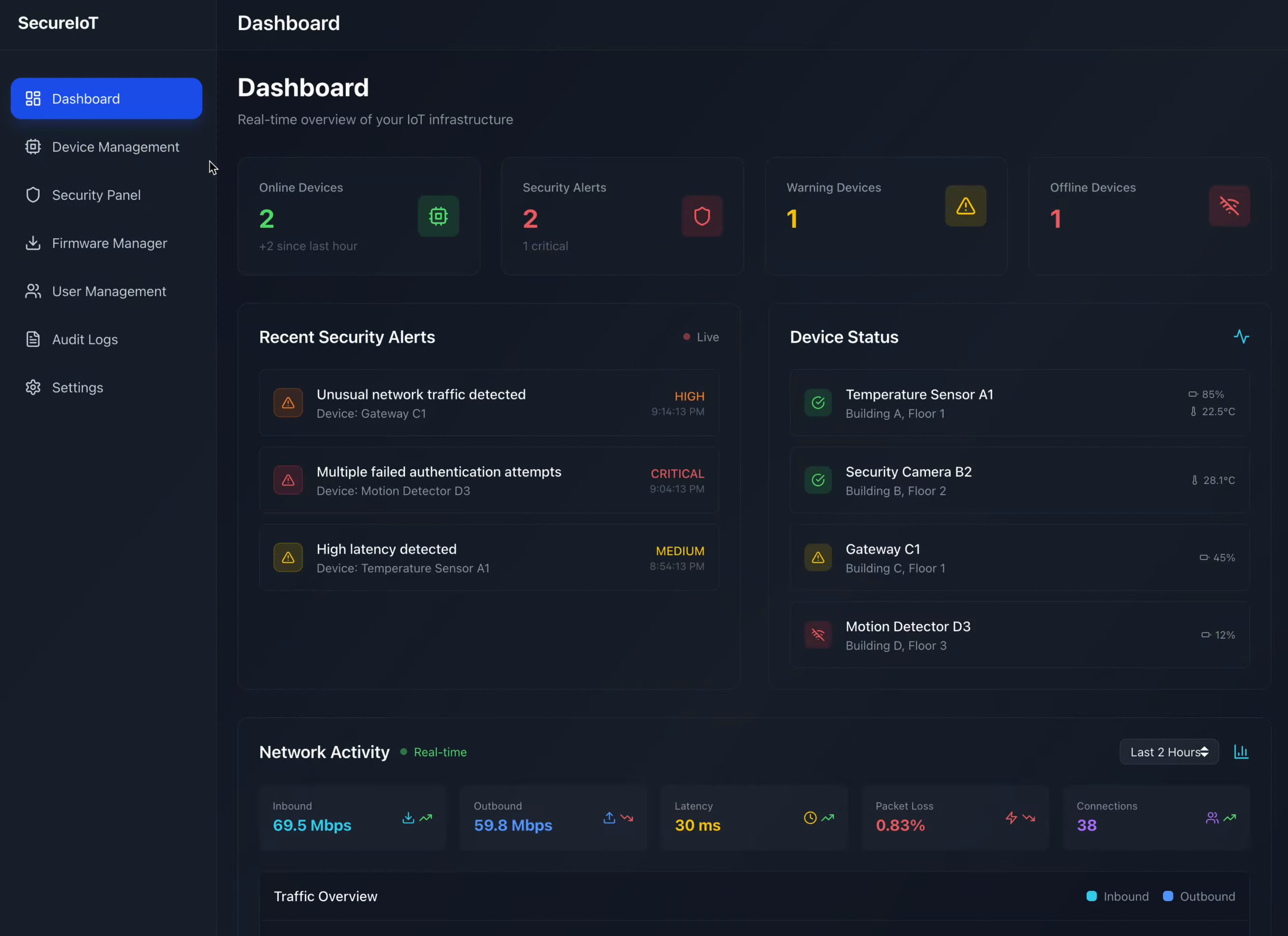 IoT-Dashboard